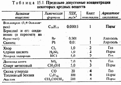 Экология и безопасность жизнедеятельности
