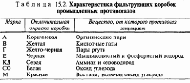 Экология и безопасность жизнедеятельности