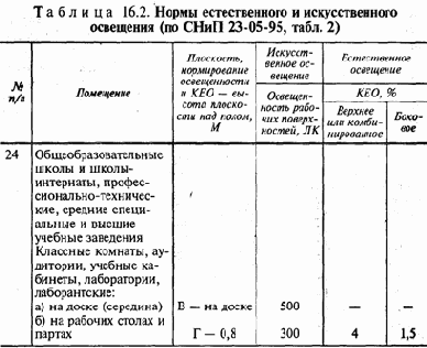 Экология и безопасность жизнедеятельности