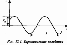 Экология и безопасность жизнедеятельности