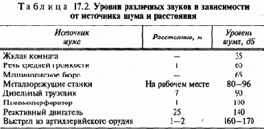 Экология и безопасность жизнедеятельности
