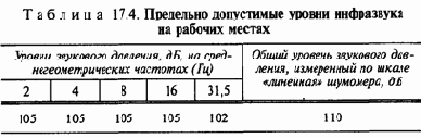 Экология и безопасность жизнедеятельности