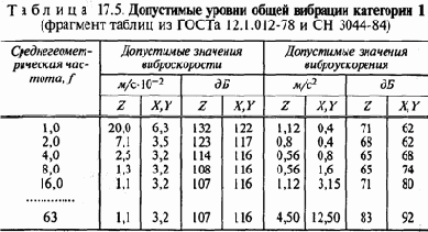 Экология и безопасность жизнедеятельности