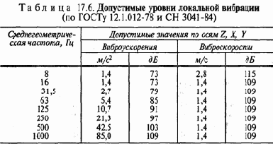 Экология и безопасность жизнедеятельности