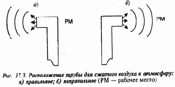 Экология и безопасность жизнедеятельности