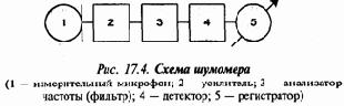 Экология и безопасность жизнедеятельности