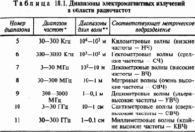 Экология и безопасность жизнедеятельности
