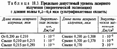 Экология и безопасность жизнедеятельности