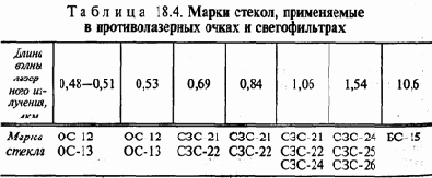 Экология и безопасность жизнедеятельности