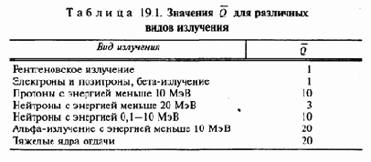 Экология и безопасность жизнедеятельности