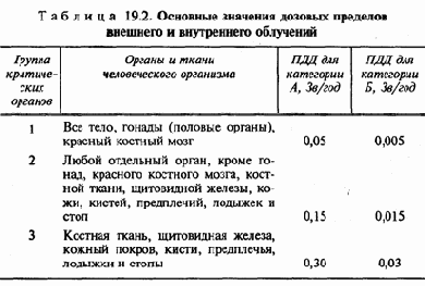 Экология и безопасность жизнедеятельности