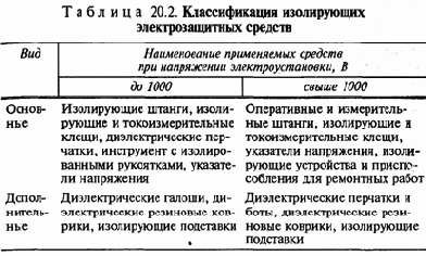 Экология и безопасность жизнедеятельности