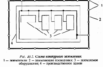 Экология и безопасность жизнедеятельности