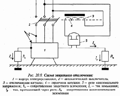 Экология и безопасность жизнедеятельности