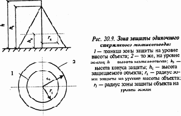 Экология и безопасность жизнедеятельности