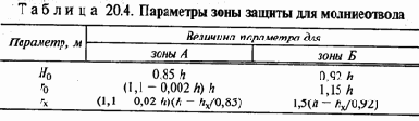 Экология и безопасность жизнедеятельности