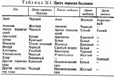 Экология и безопасность жизнедеятельности