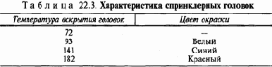 Экология и безопасность жизнедеятельности