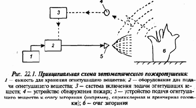 Экология и безопасность жизнедеятельности