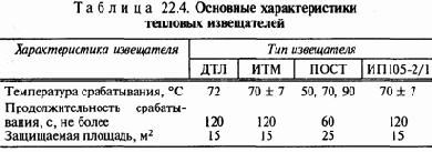 Экология и безопасность жизнедеятельности
