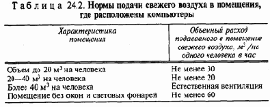 Экология и безопасность жизнедеятельности