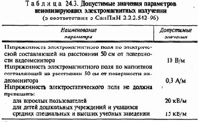 Экология и безопасность жизнедеятельности