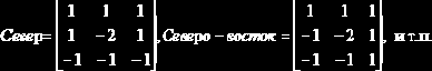 Кодирование изображений
