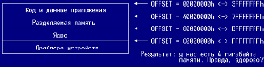 Важные сведения