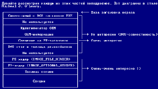 Очень важно хорошо представлять себе