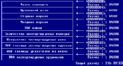 Получить эти сумасшедшие функции API