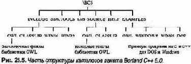 схожа по конечному результату