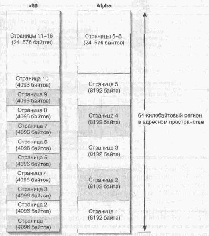 Физическая память и страничный файл