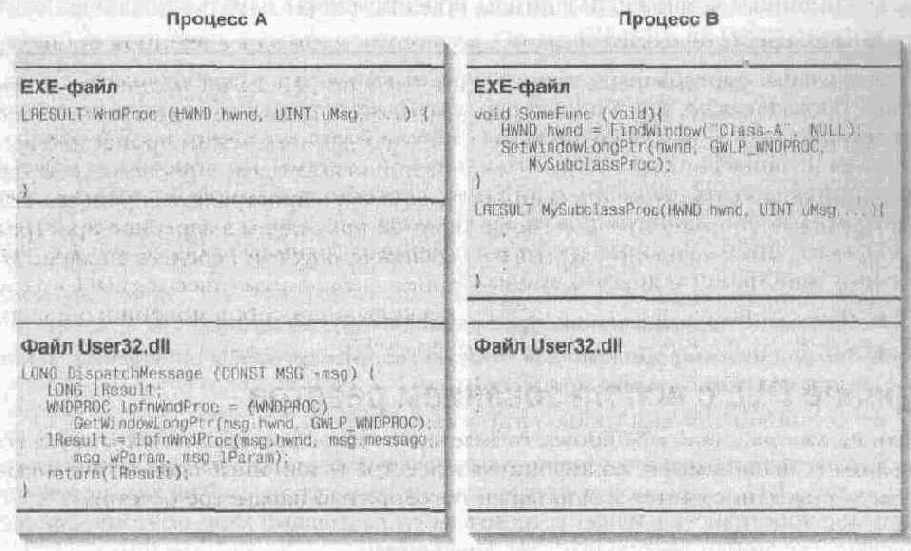 Пример внедрения DLL