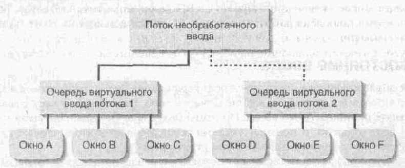 Ввод с клавиатуры и фокус